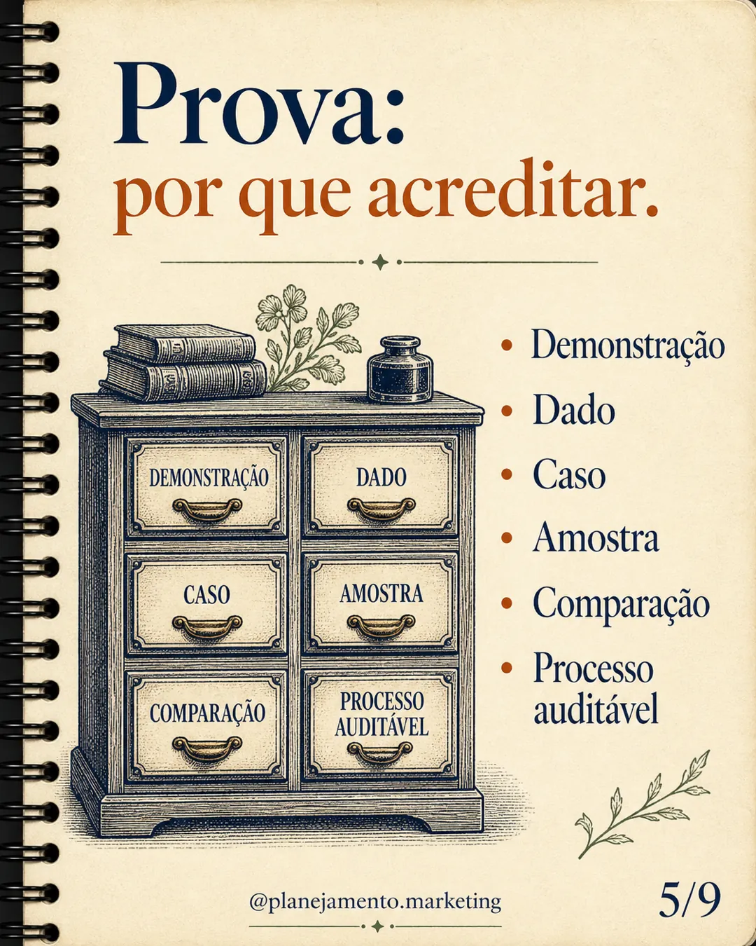 Característica, mecanismo e prova — parte 5