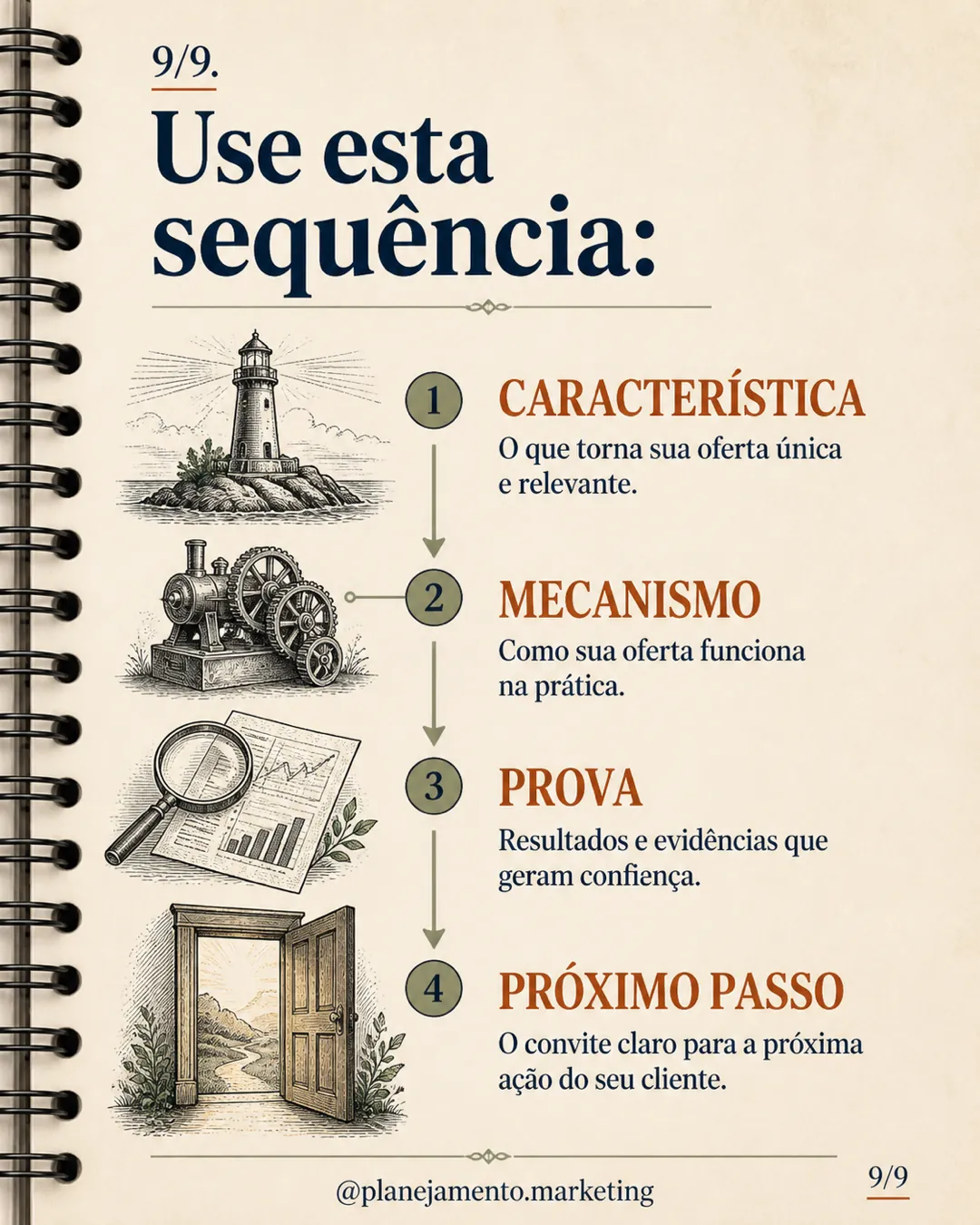 Característica, mecanismo e prova — parte 9