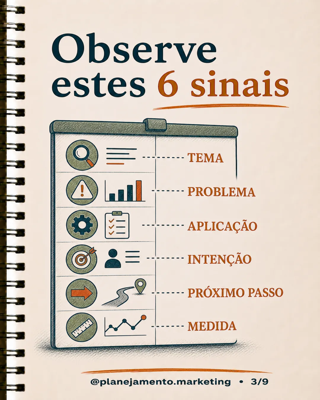 Visão geral dos seis sinais de conteúdo que não gera demanda