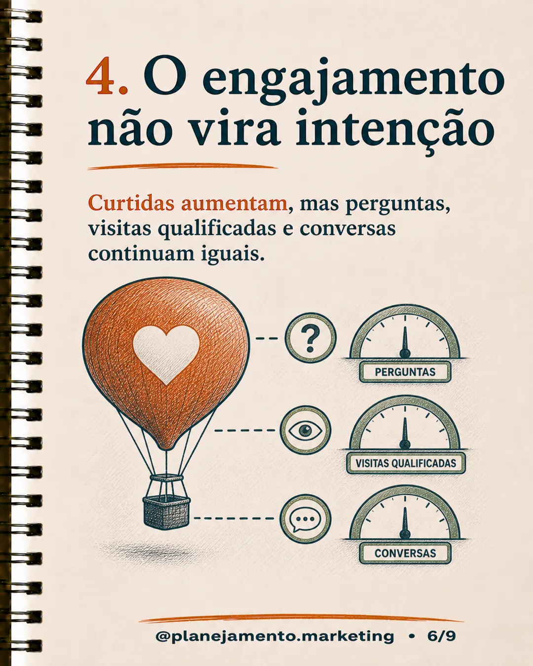 Sinal 4: atenção cresce, mas intenção e conversas não acompanham