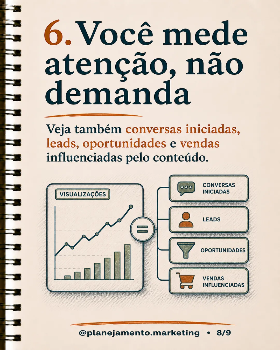 Sinal 6: medir conversas, leads, oportunidades e vendas influenciadas