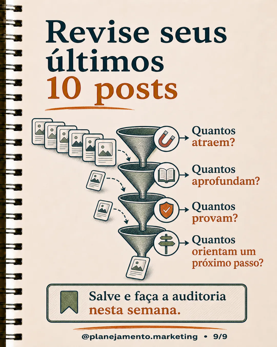 Como auditar os últimos dez posts: atrair, aprofundar, provar e orientar