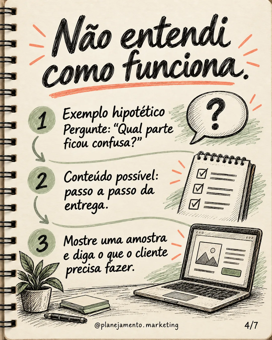 Conteúdo para vendas: transforme dúvidas em pautas úteis — parte 4 de 7