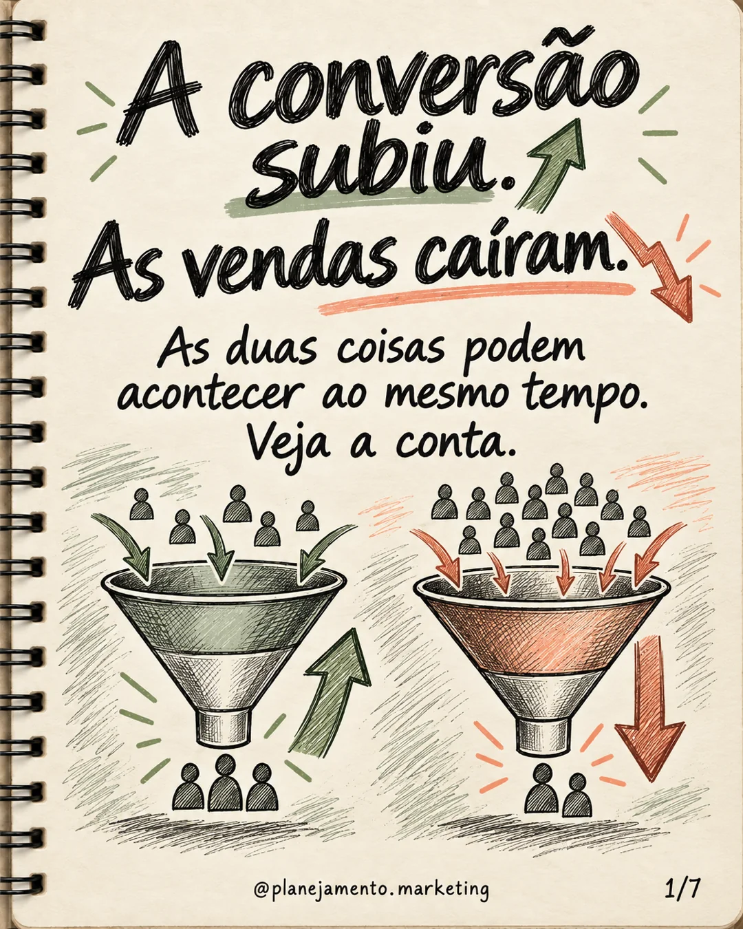 Conversão subiu e vendas caíram: entenda a conta — parte 1 de 7