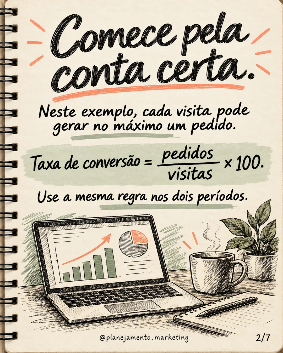 Conversão subiu e vendas caíram: entenda a conta — parte 2 de 7