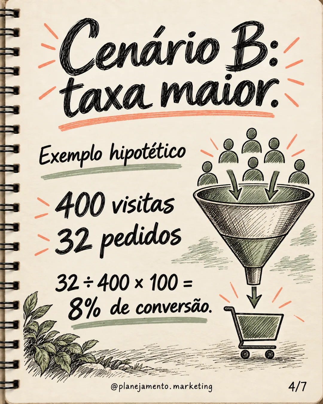 Conversão subiu e vendas caíram: entenda a conta — parte 4 de 7