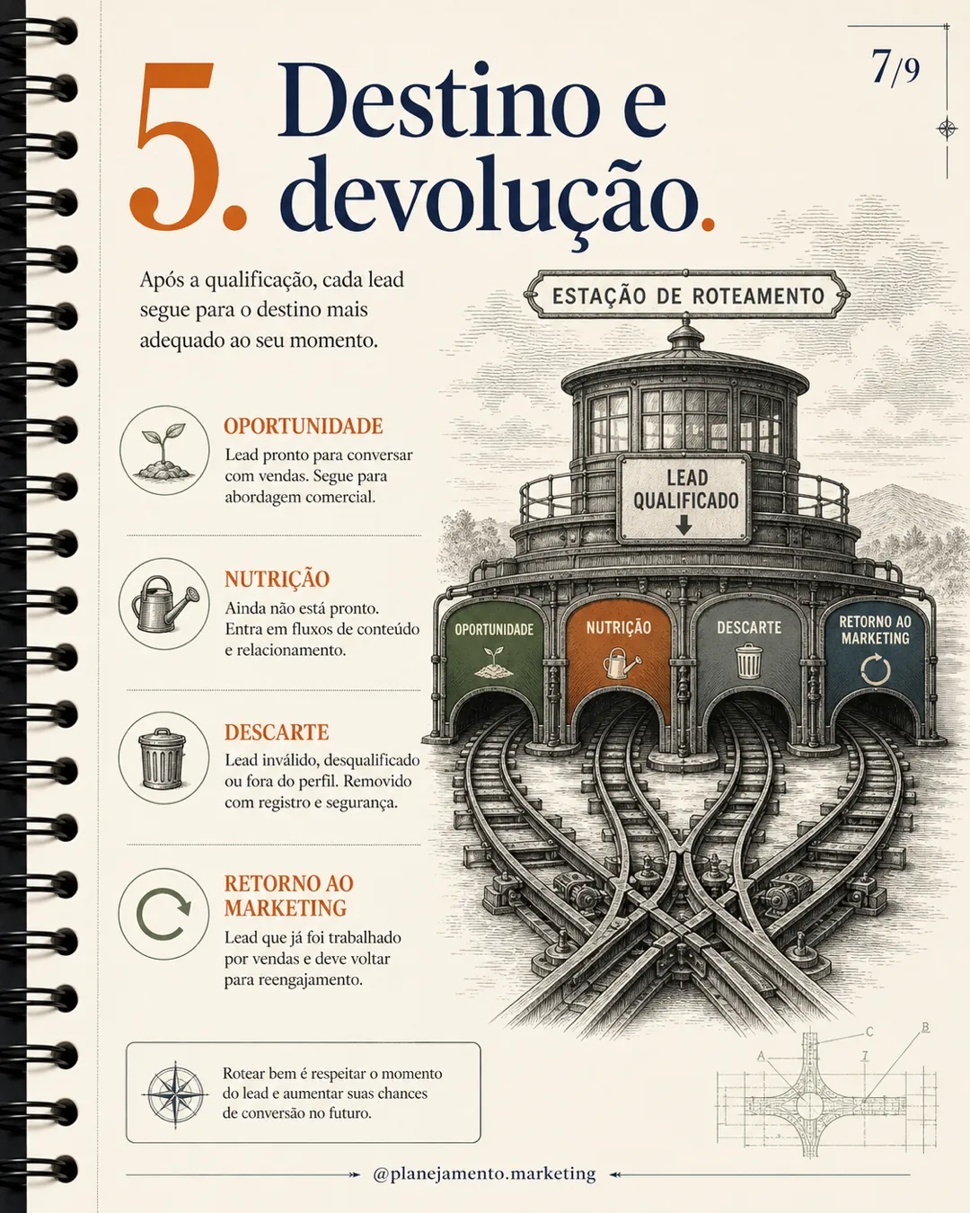 Definição comum de oportunidade — parte 7