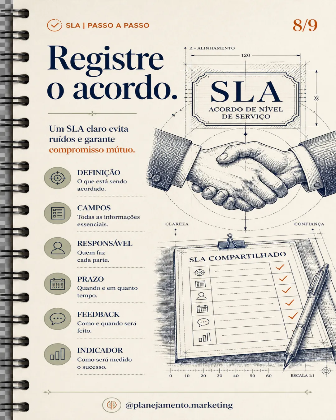Definição comum de oportunidade — parte 8