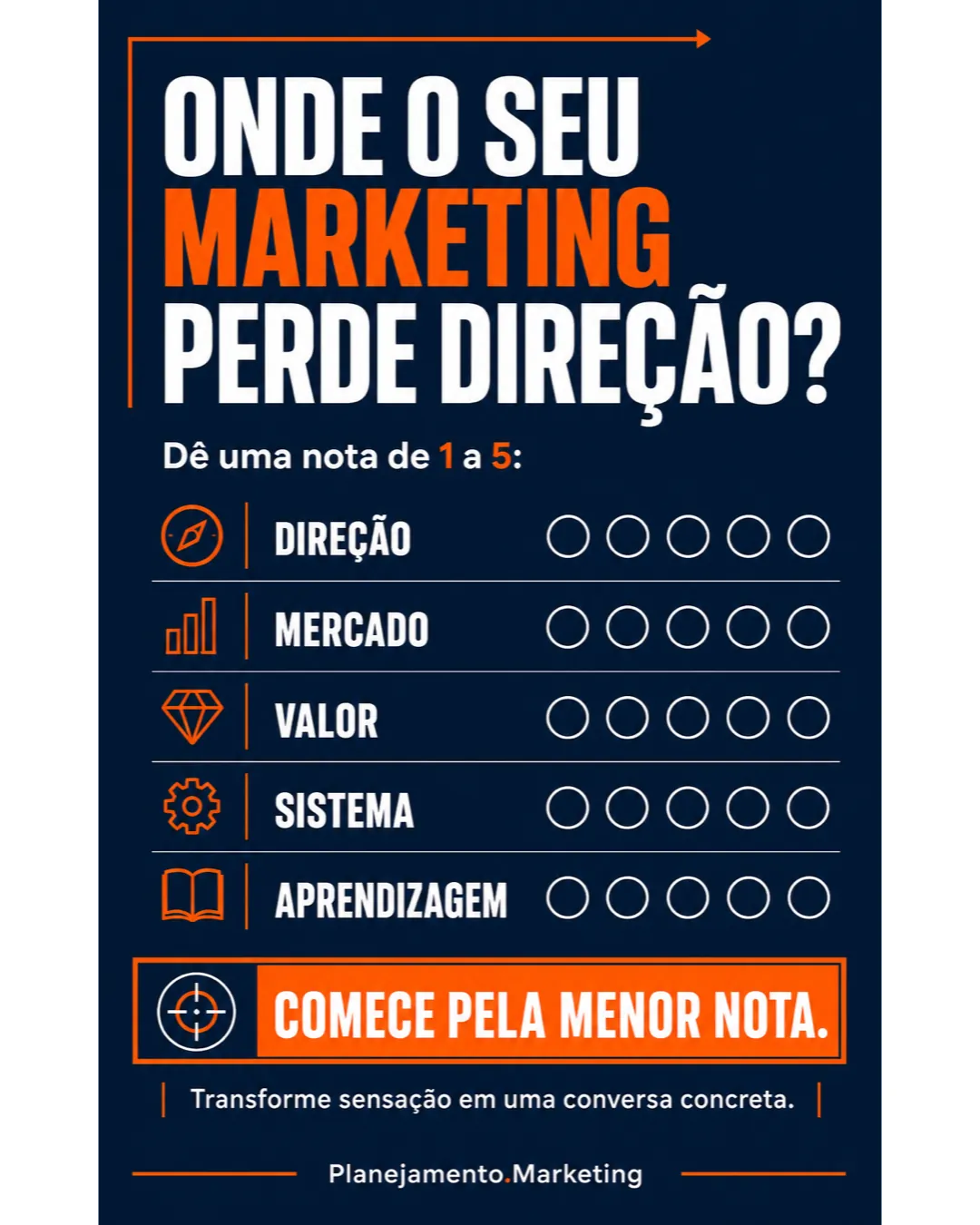 Diagnóstico de direção do marketing