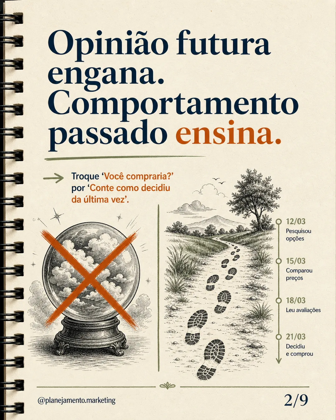 Diferença entre pedir opinião sobre o futuro e pedir um episódio real na entrevista com clientes