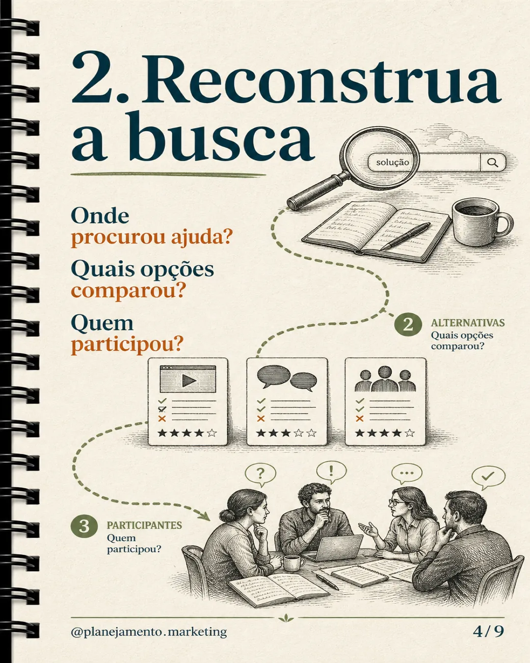 Passo 2 do roteiro: reconstrua a busca que o cliente fez antes de decidir