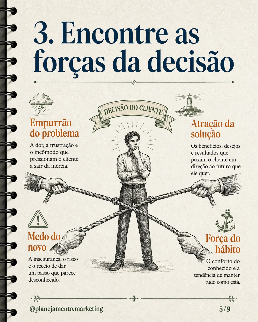 Passo 3 do roteiro: identifique as opções que o cliente considerou, incluindo não fazer nada