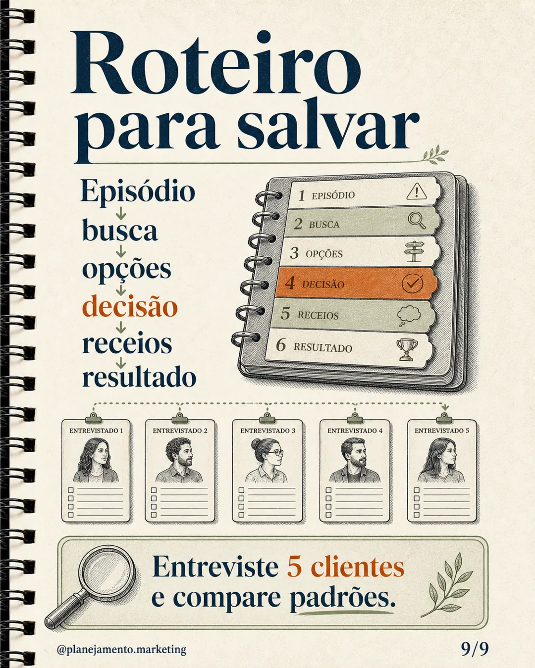 Roteiro completo de entrevista com clientes: episódio, busca, opções, decisão, receios e resultado