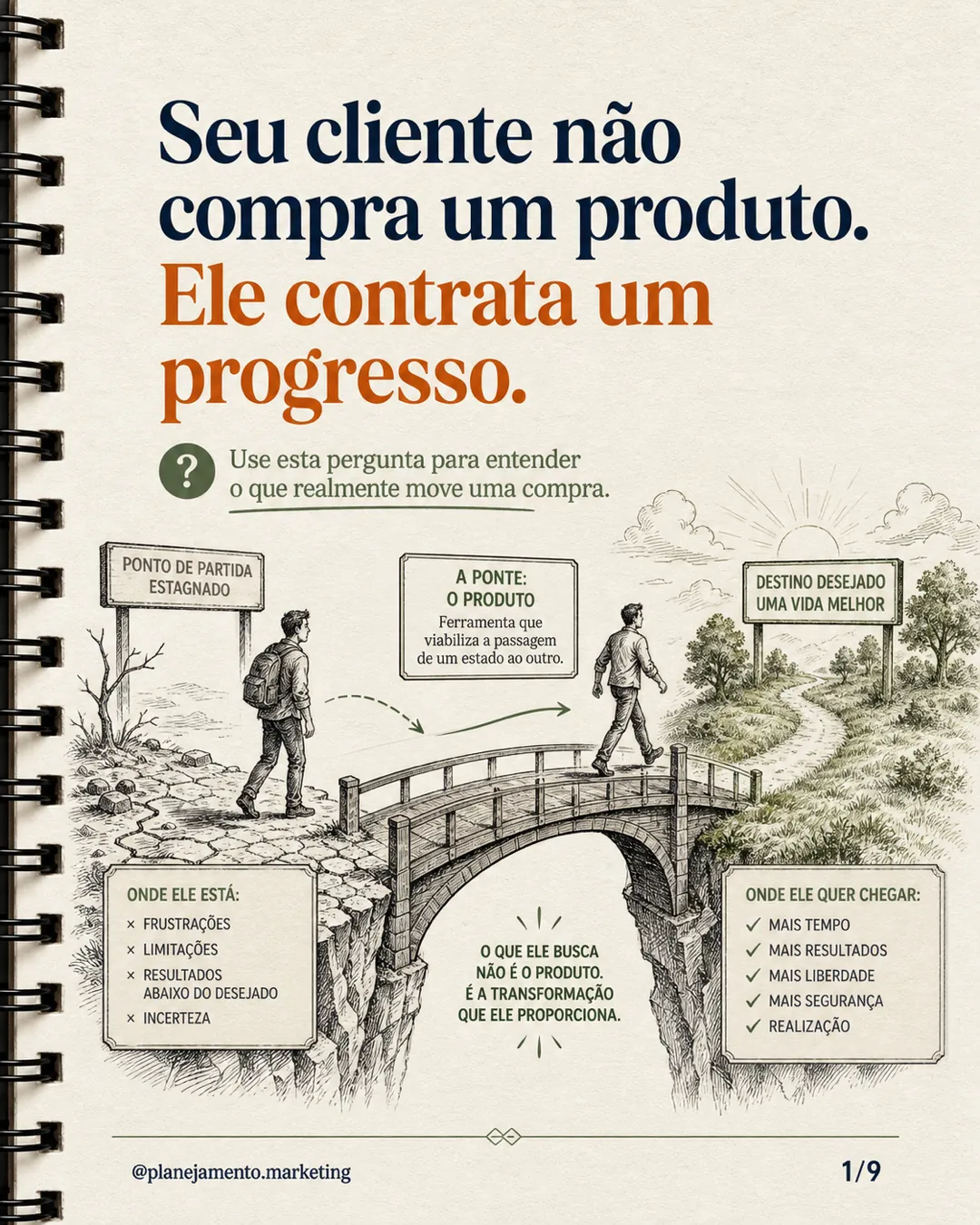 Jobs to Be Done: seu cliente contrata progresso