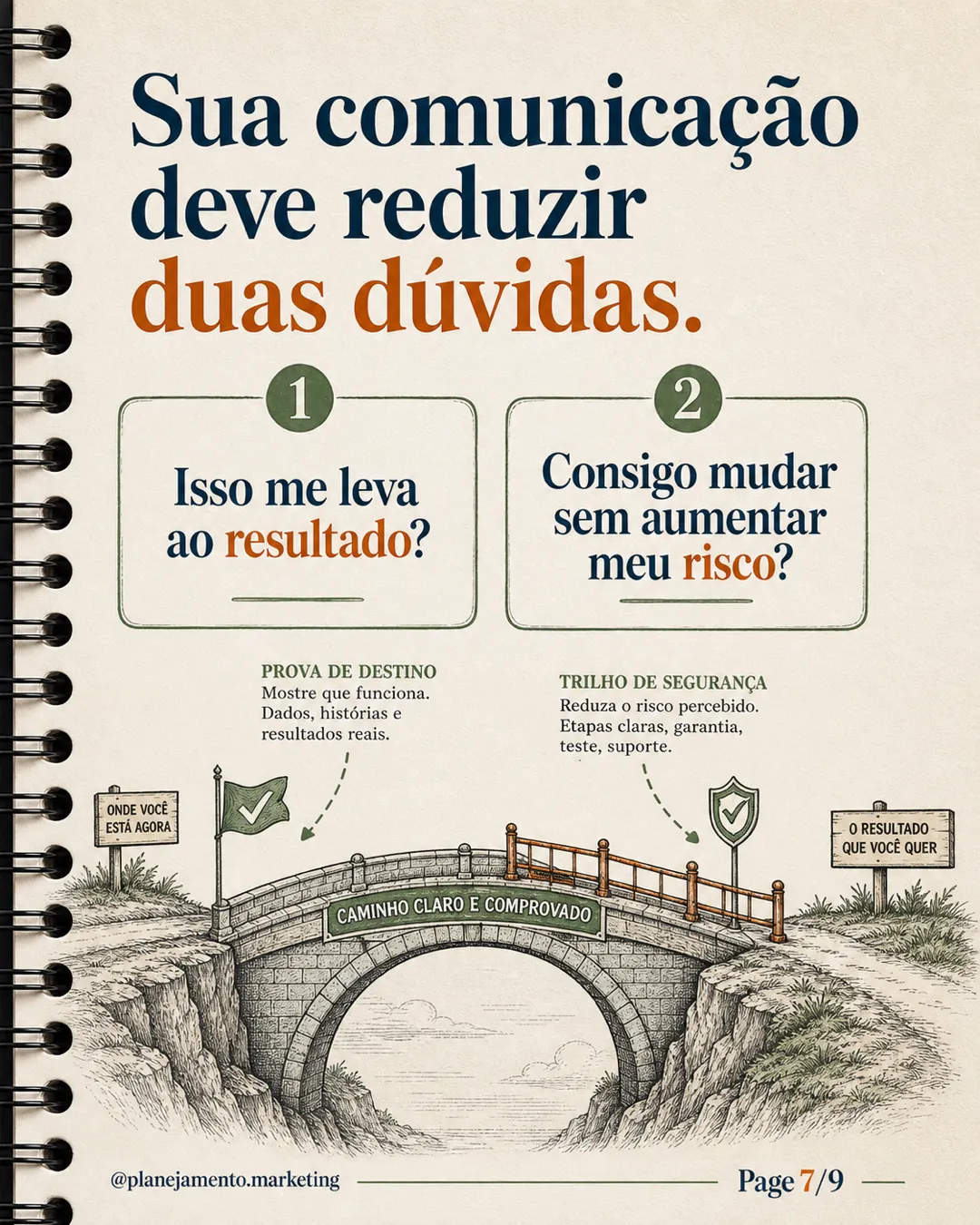 Duas dúvidas que a comunicação precisa reduzir