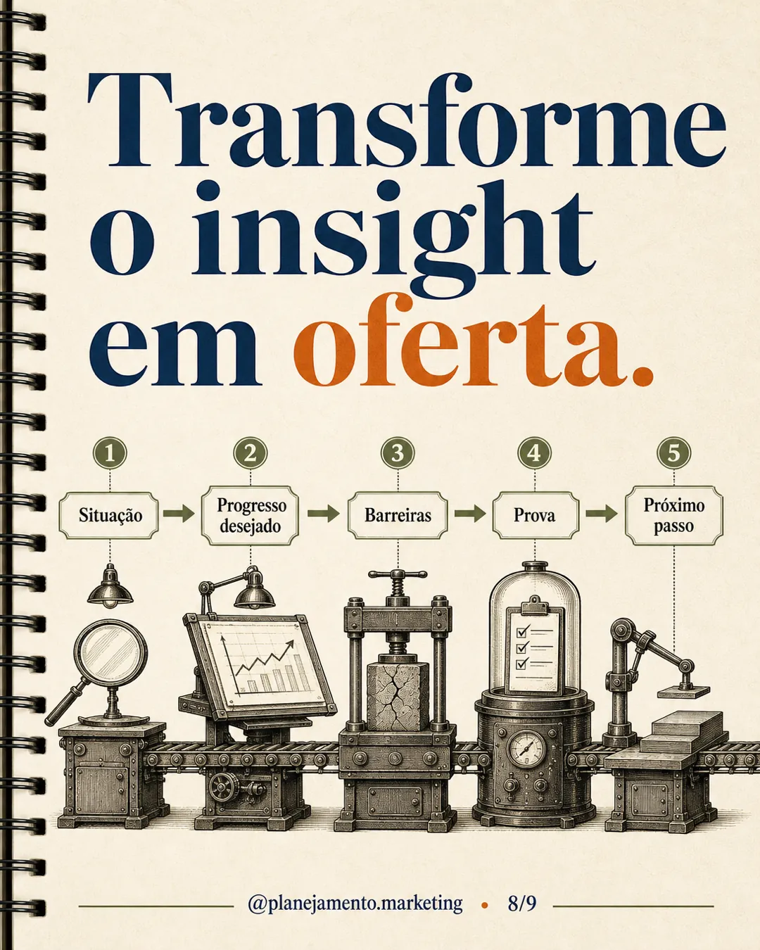 Como transformar Jobs to Be Done em oferta