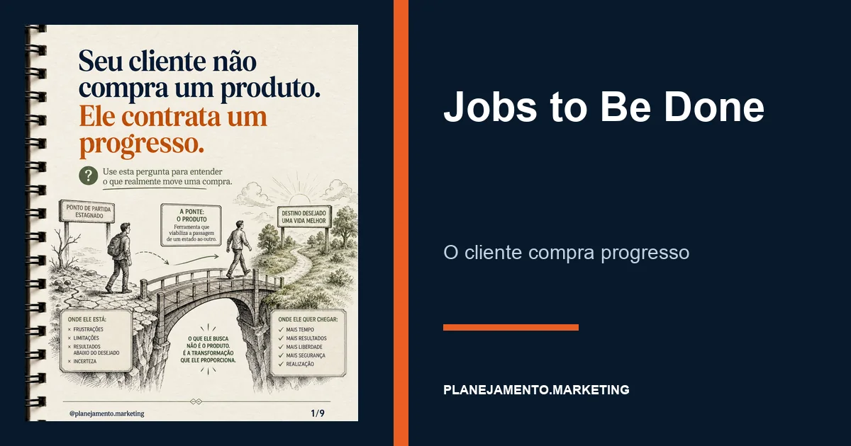 Jobs to Be Done: o cliente contrata progresso, não produto