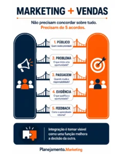 Diagnóstico de maturidade estratégica em quatro níveis: lista de ações, metas isoladas, escolhas coordenadas e sistema de aprendizagem.