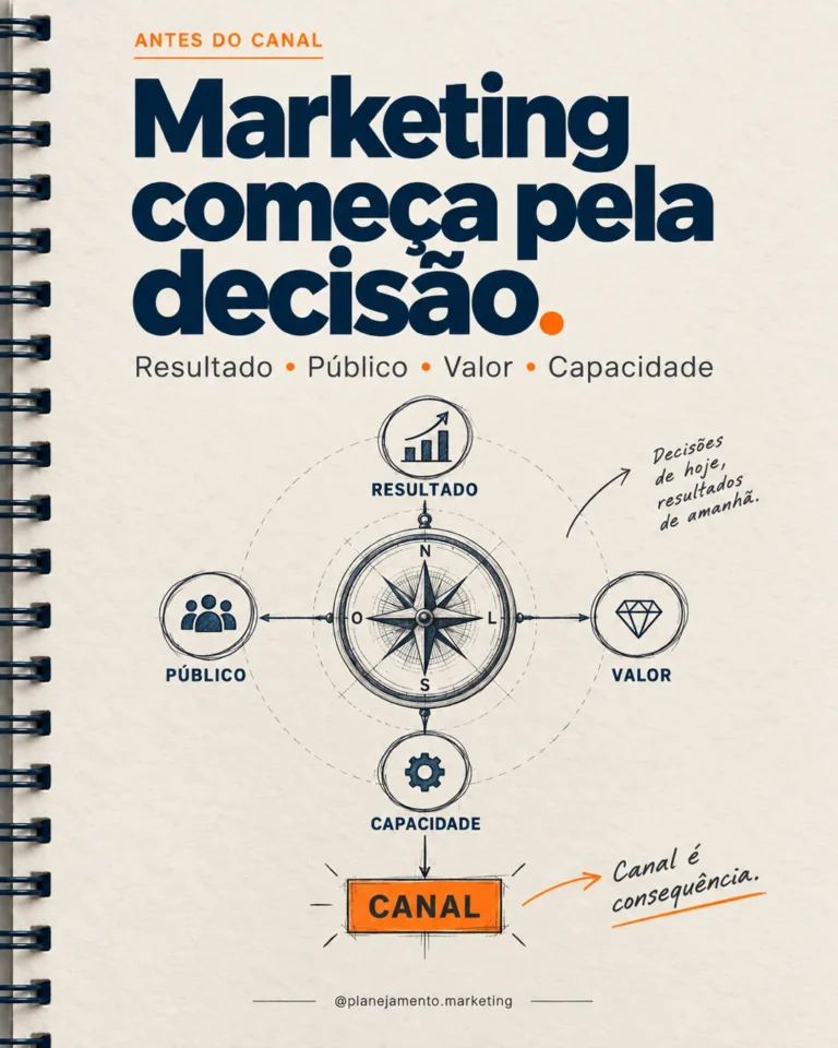 Decisões de marketing: 5 escolhas antes do canal