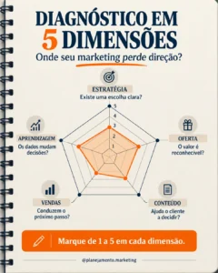 Painel de marketing em uma página: guia prático para aplicar na empresa