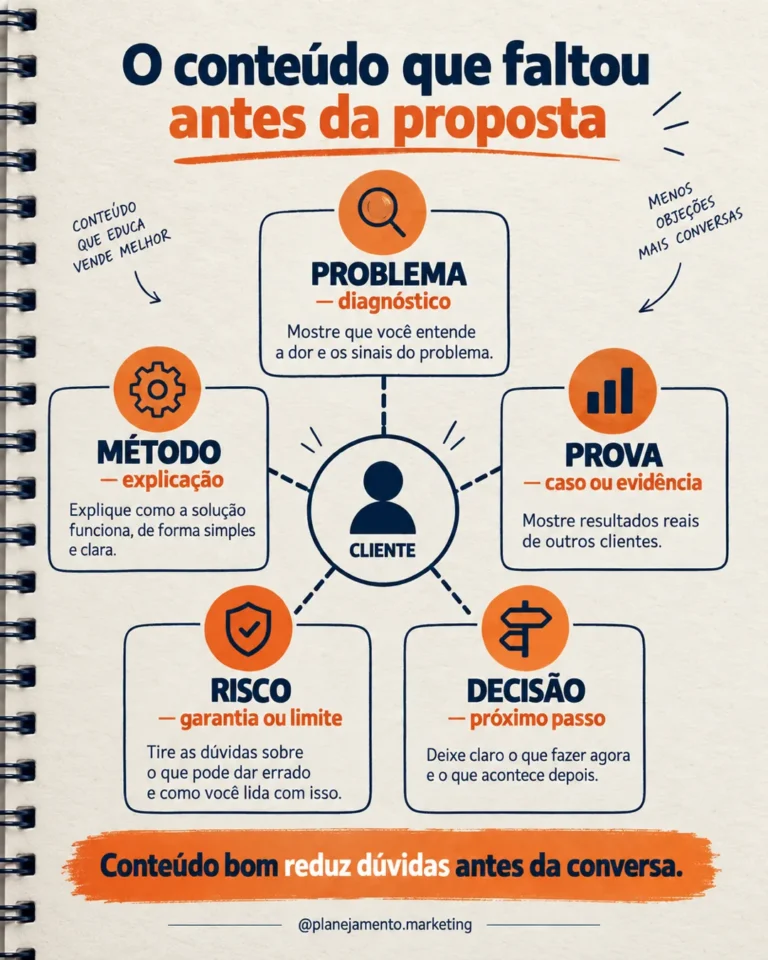 Conteúdo antes da proposta: prepare uma decisão melhor