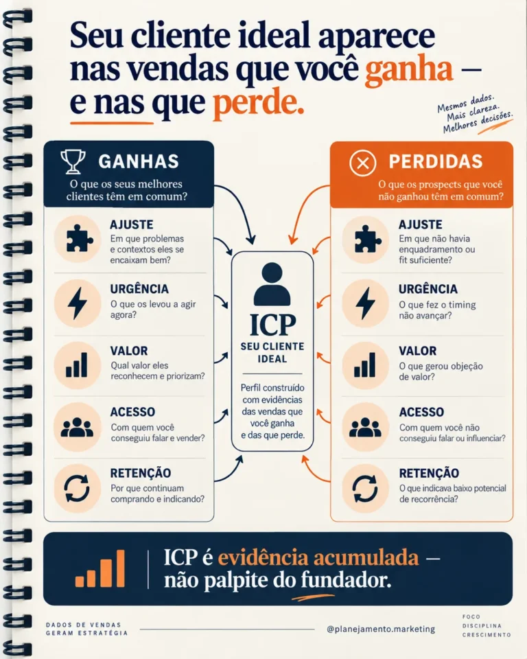 ICP baseado em evidências: o que ganhos e perdas revelam