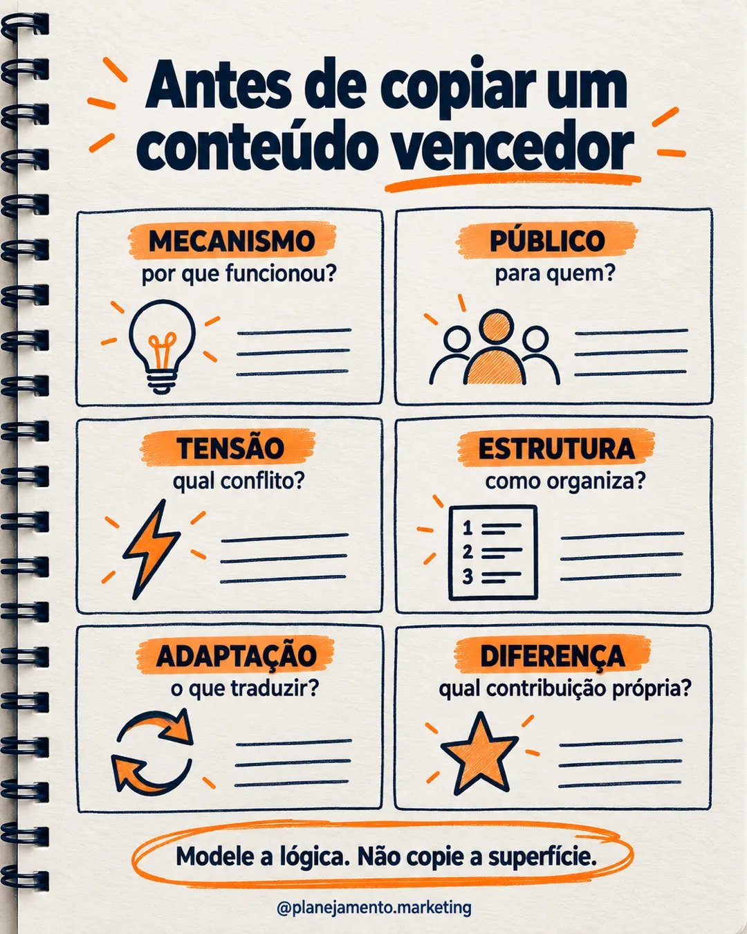 Modelagem de conteúdo: 5 critérios para aprender sem copiar