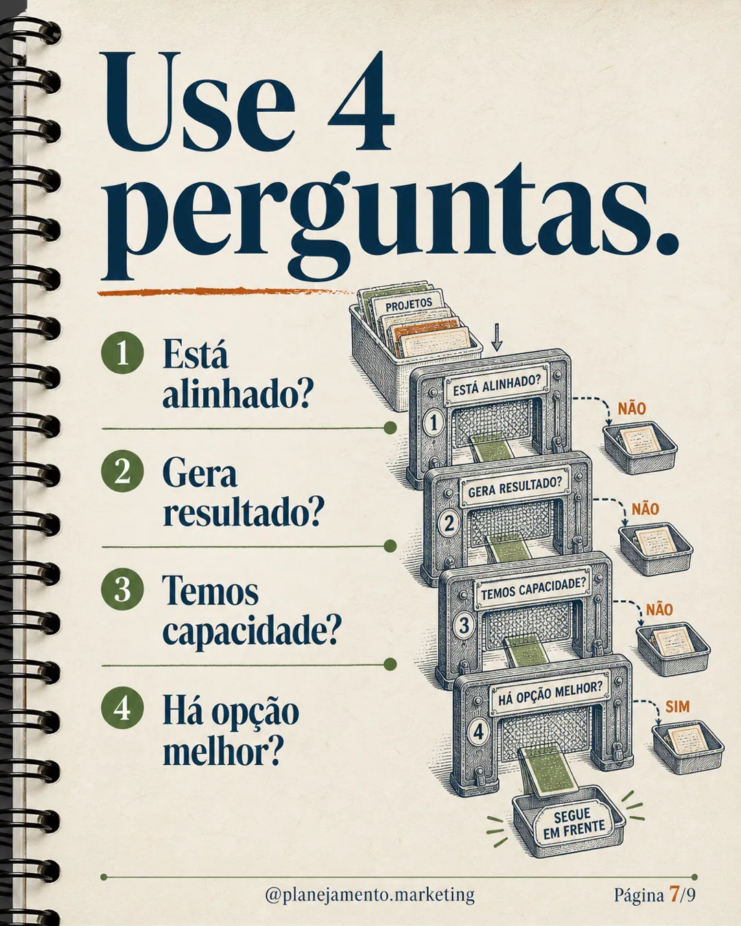 Quatro perguntas para decidir o que parar