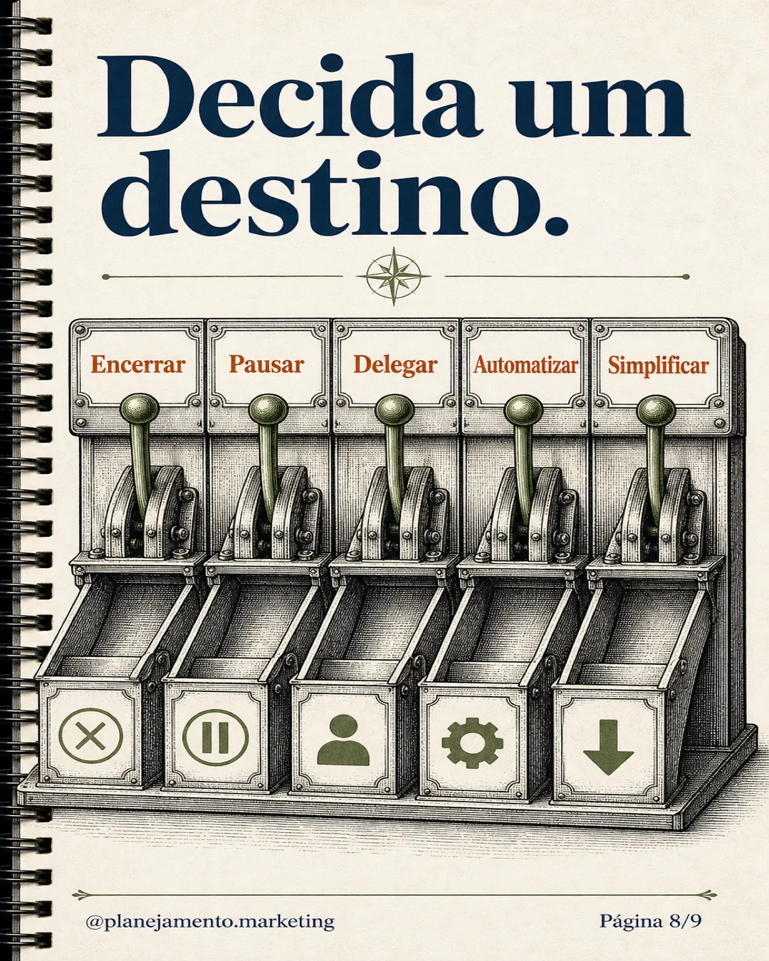 Destinos possíveis para cada atividade