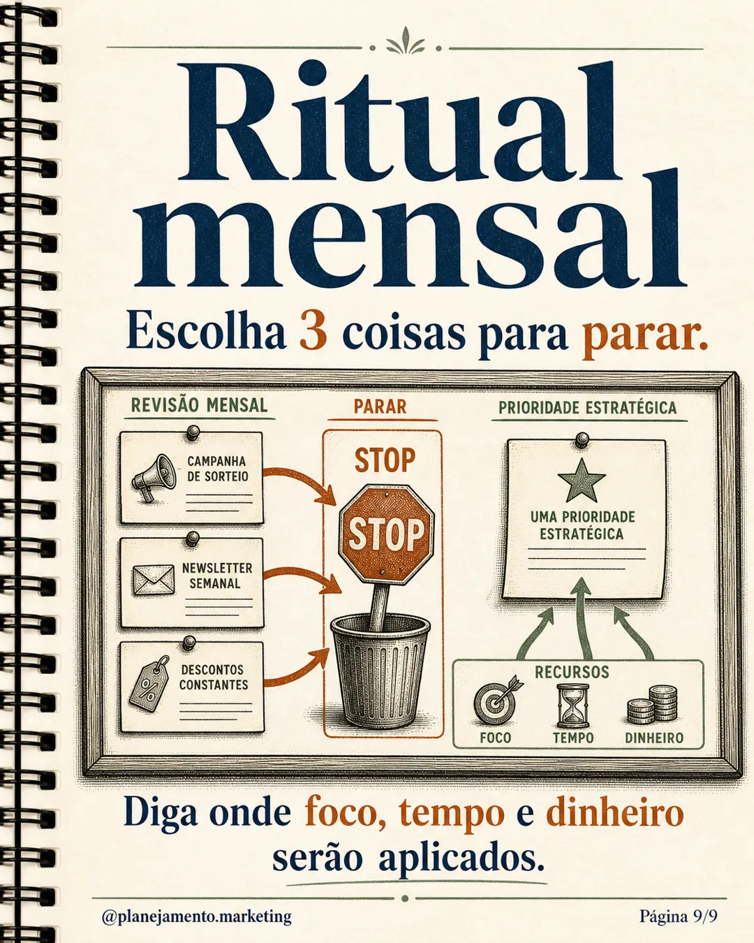 Ritual mensal para liberar recursos