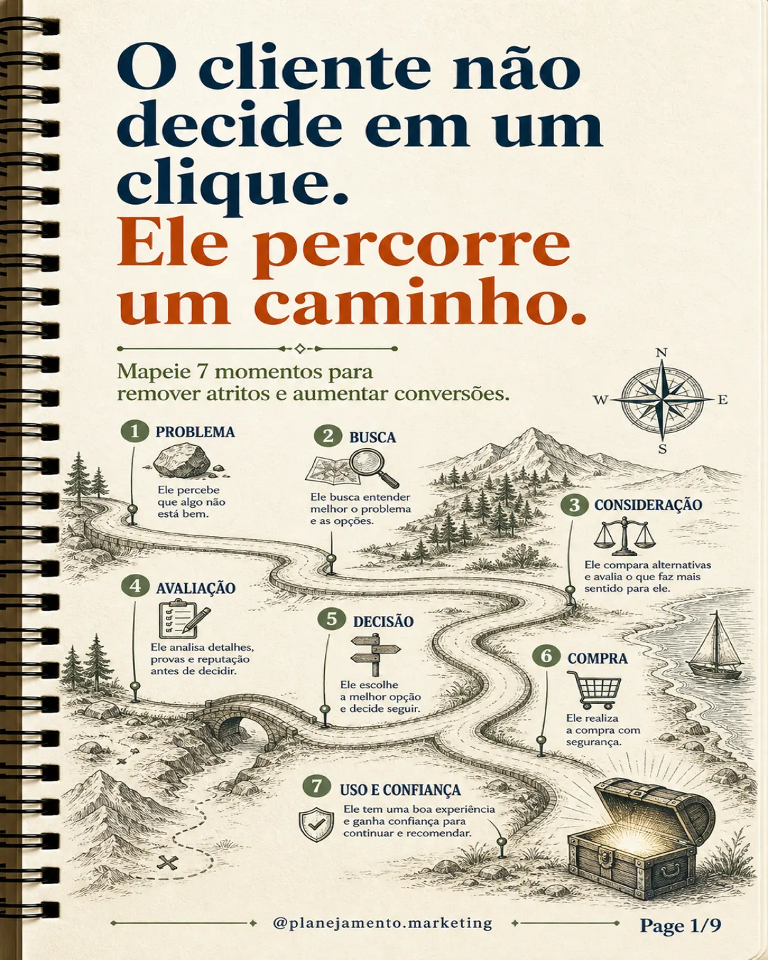 Mapa da jornada de decisão do cliente