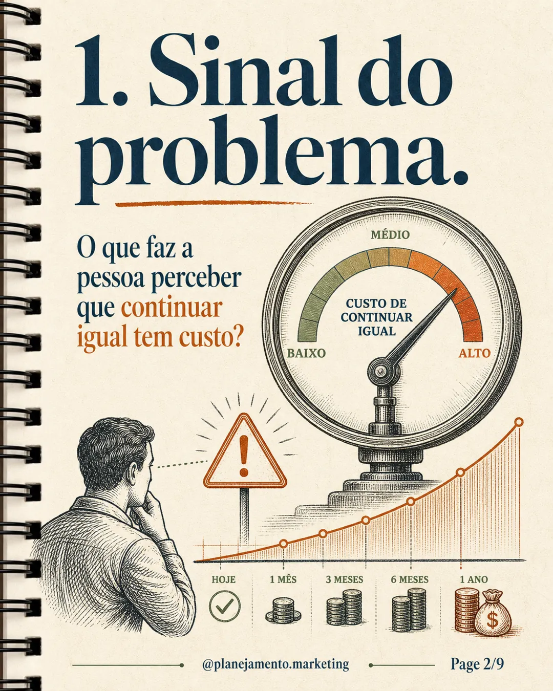 Sinal do problema na jornada do cliente