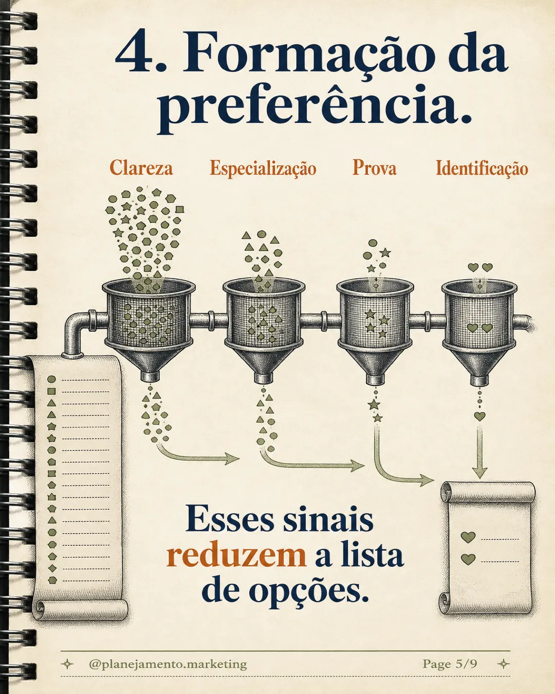 Formação de preferência do cliente
