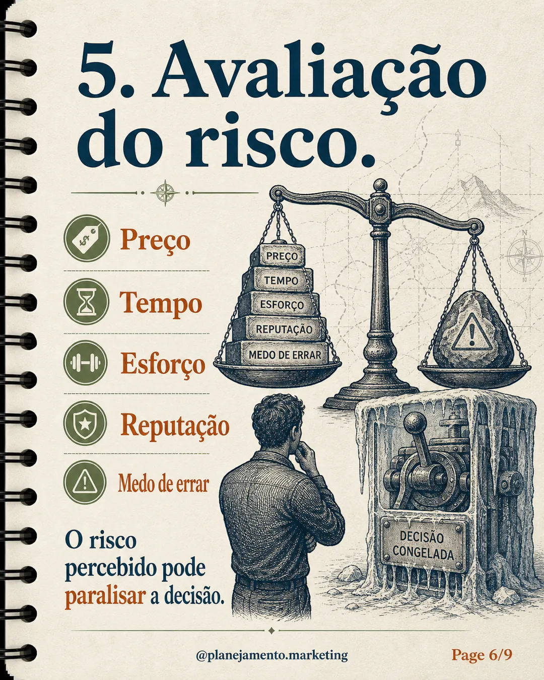 Avaliação de risco na decisão de compra