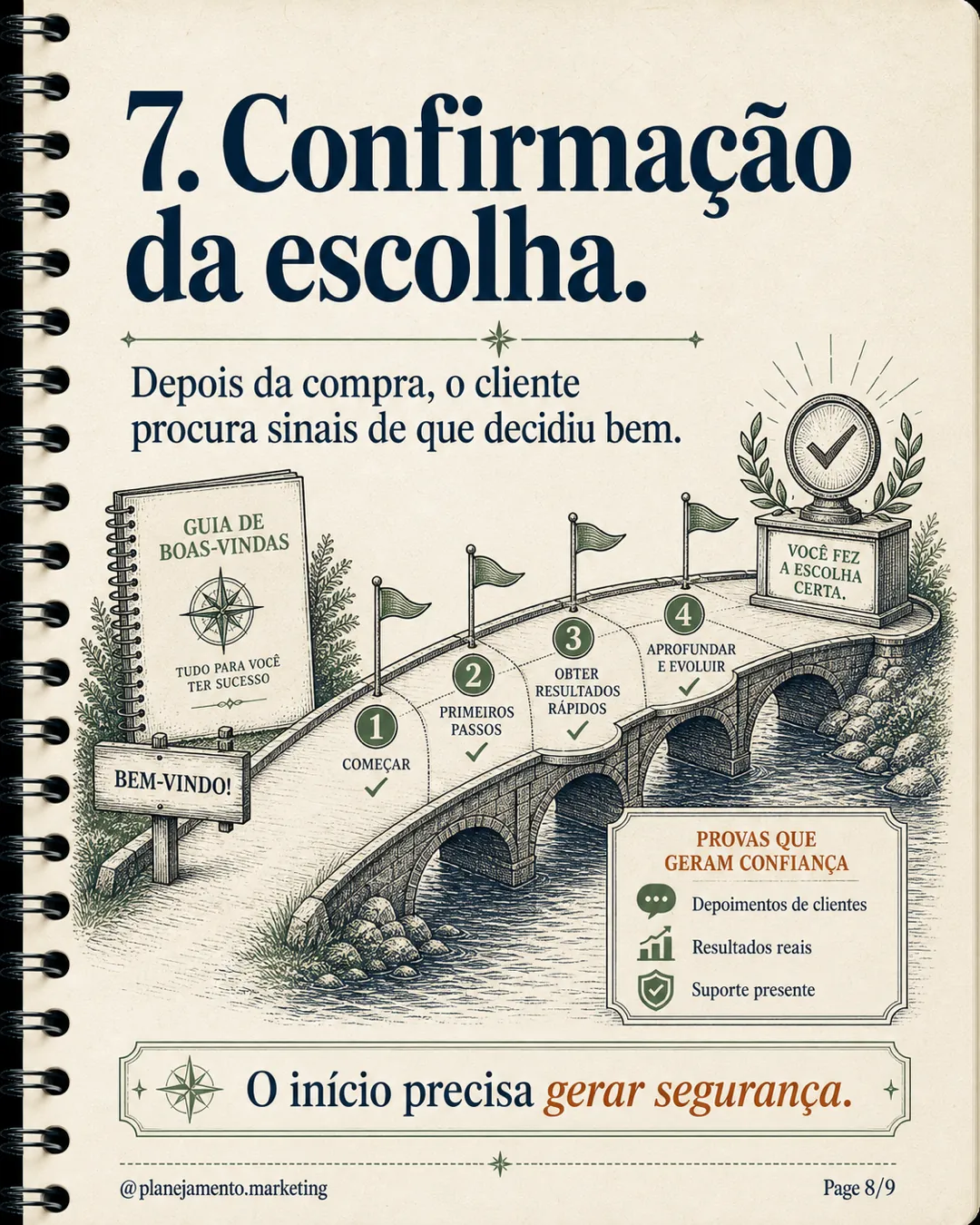 Confirmação pós-compra do cliente