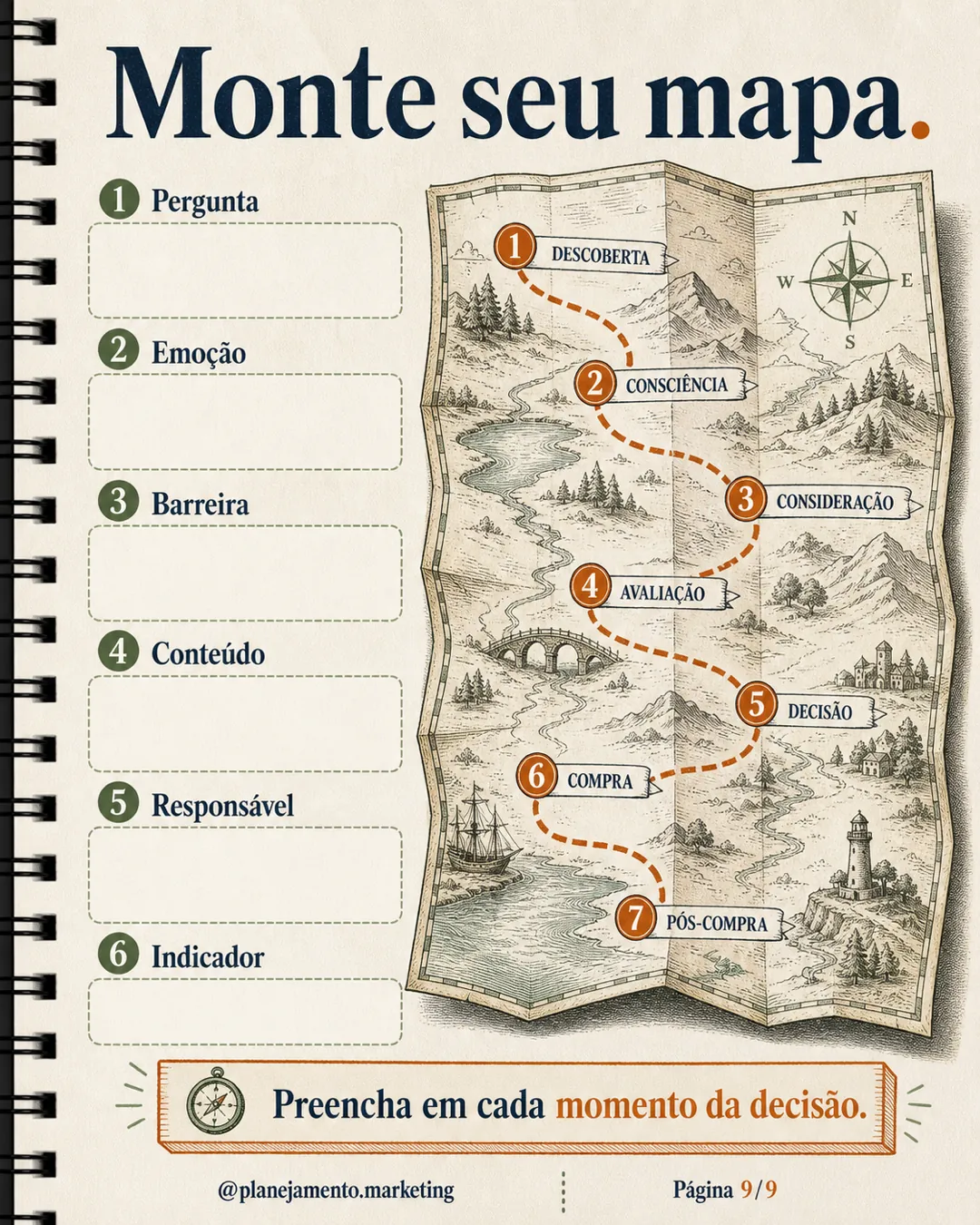 Mapa dos sete momentos da decisão do cliente