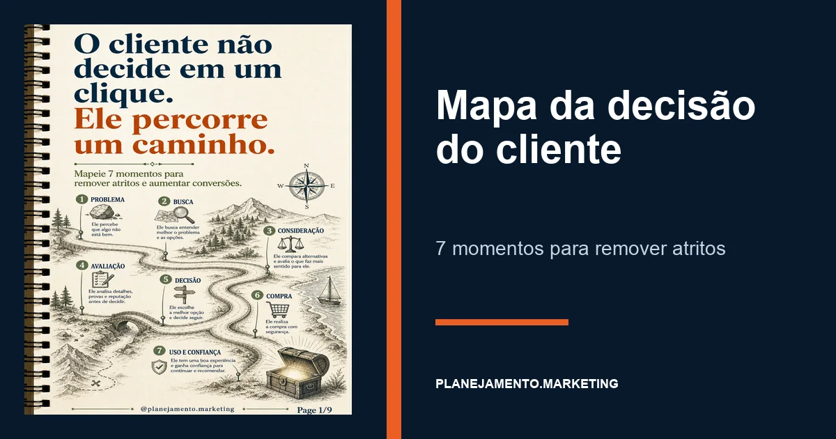 Jornada de decisão do cliente em sete momentos