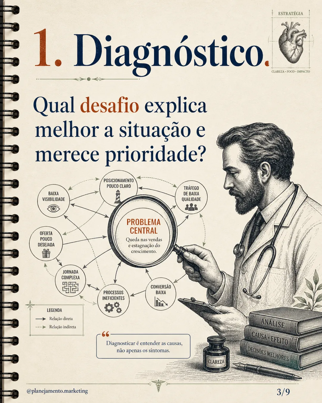 Núcleo de uma boa estratégia — parte 3