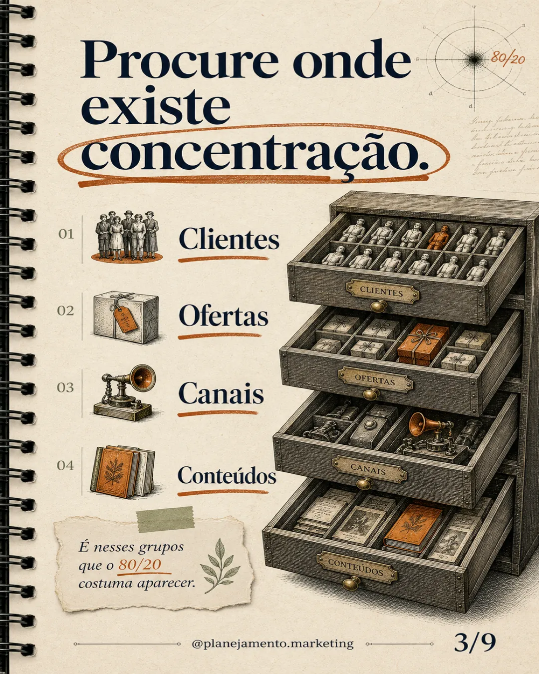 Clientes. Quais grupos geram receita, margem, permanência e indicação?
