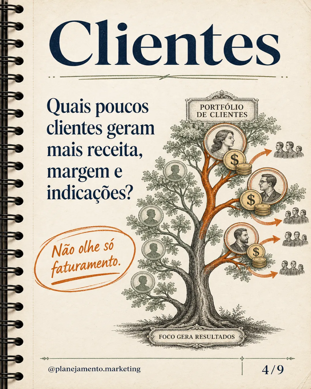 Ofertas. Quais resolvem problemas valiosos sem consumir capacidade demais?