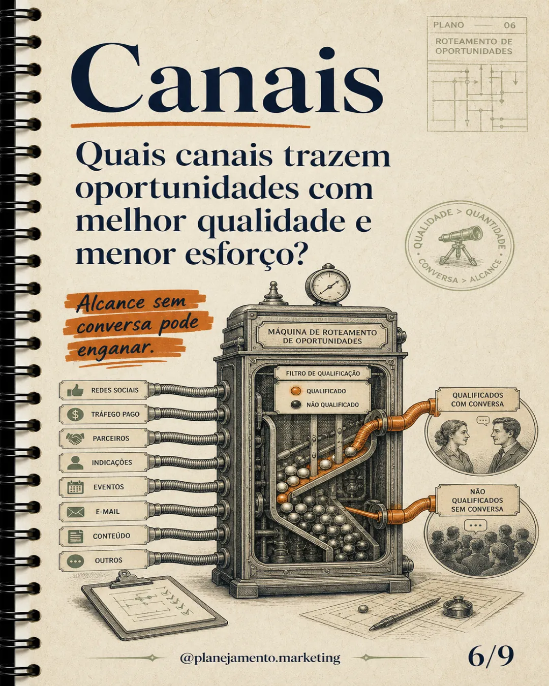 Canais. Quais geram conversas e oportunidades — não apenas alcance?