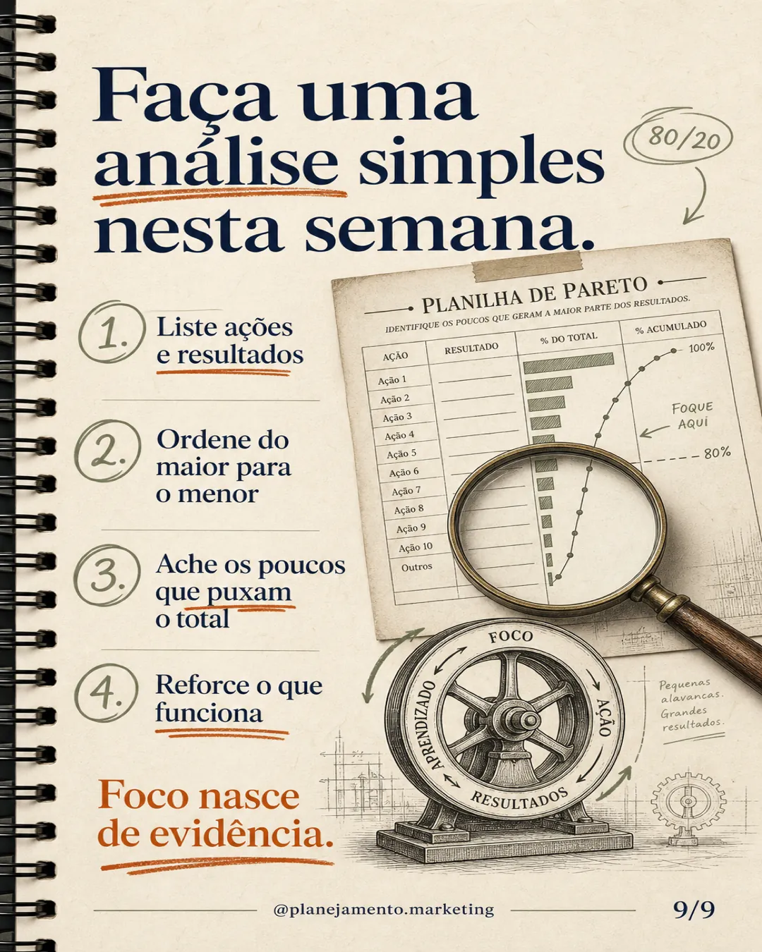 Conteúdos. Quais temas, formatos e ganchos geram salvamentos, compartilhamentos e demanda?