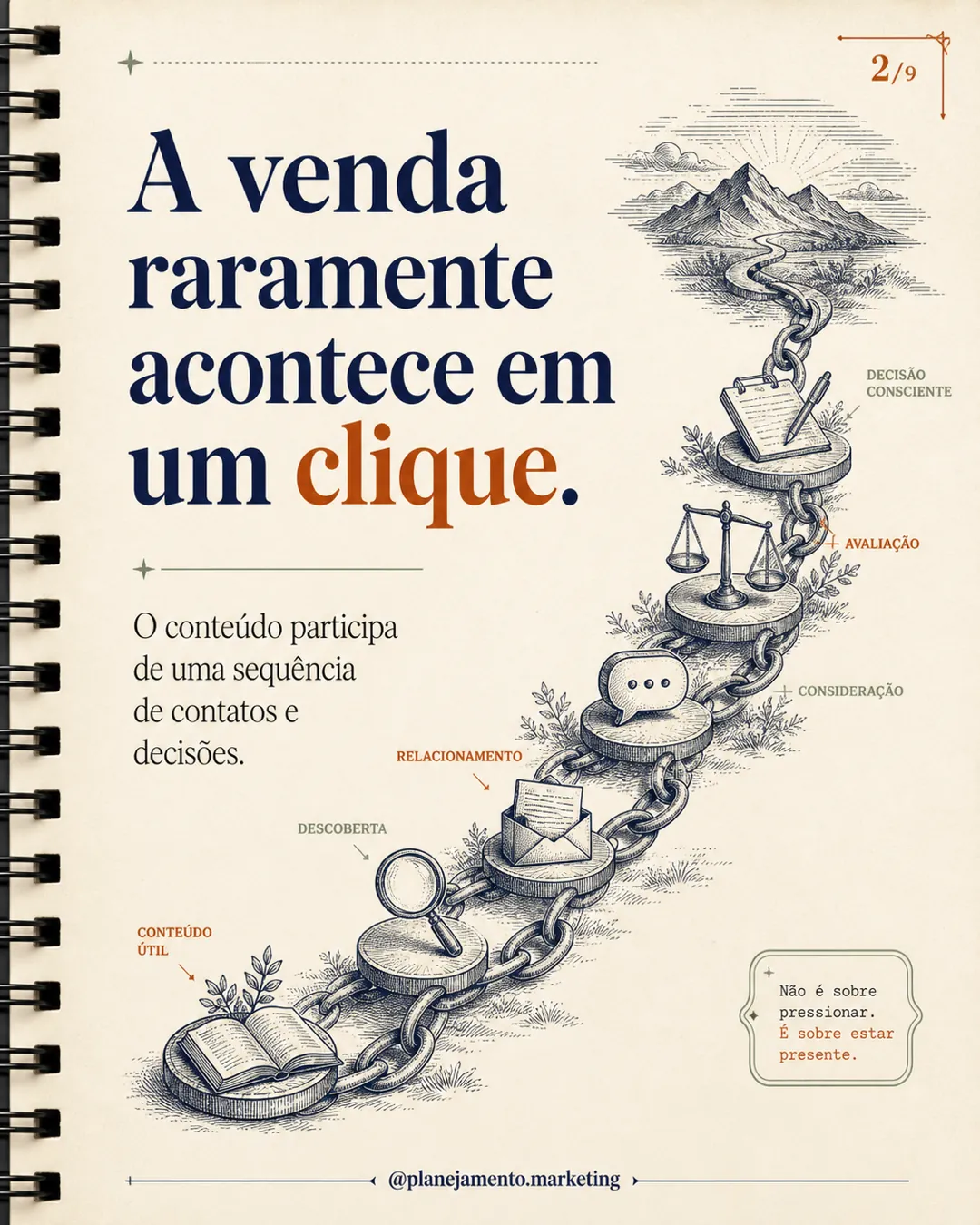 O post que vira receita deixa um rastro — parte 3