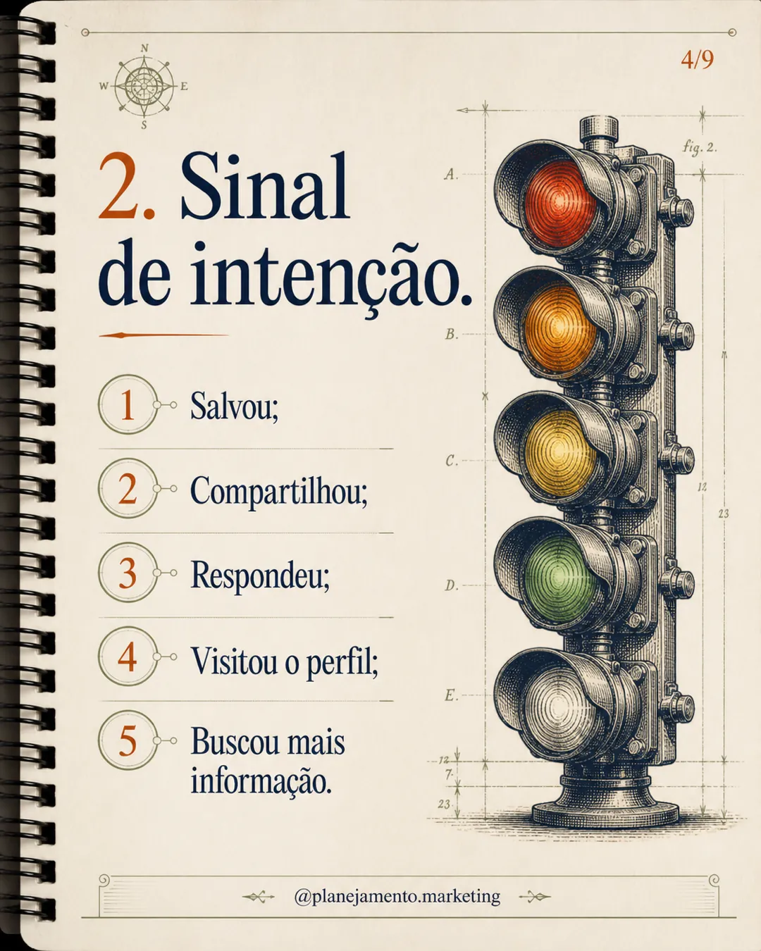 O post que vira receita deixa um rastro — parte 4