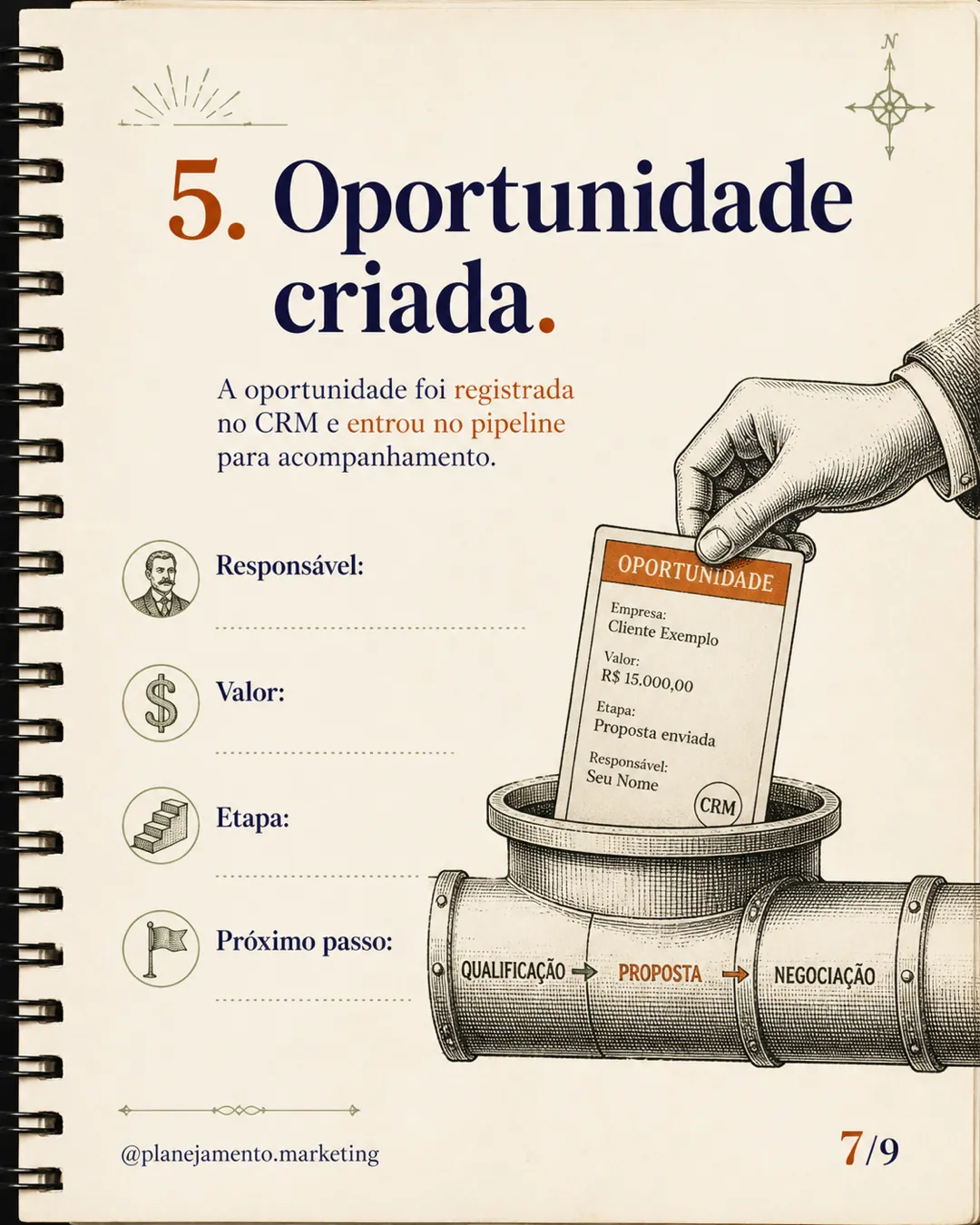 O post que vira receita deixa um rastro — parte 5