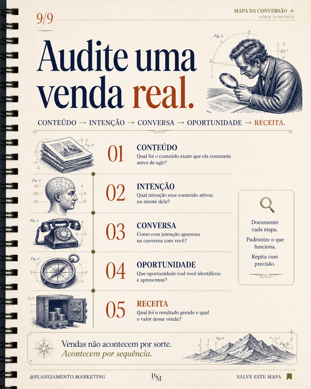 O post que vira receita deixa um rastro — parte 8