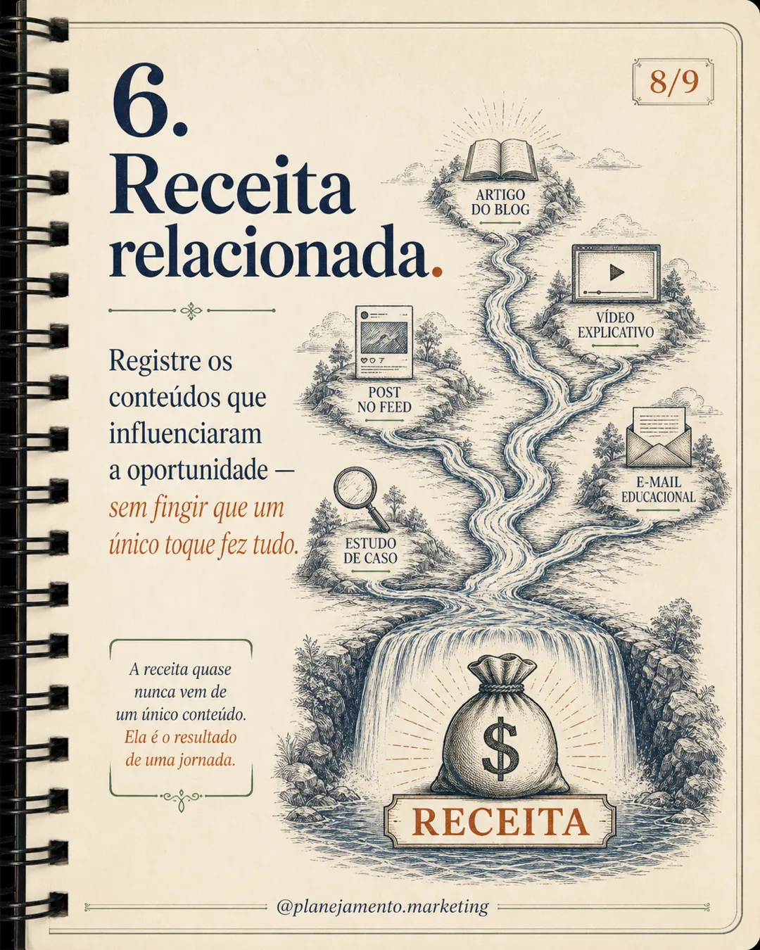 O post que vira receita deixa um rastro — parte 9