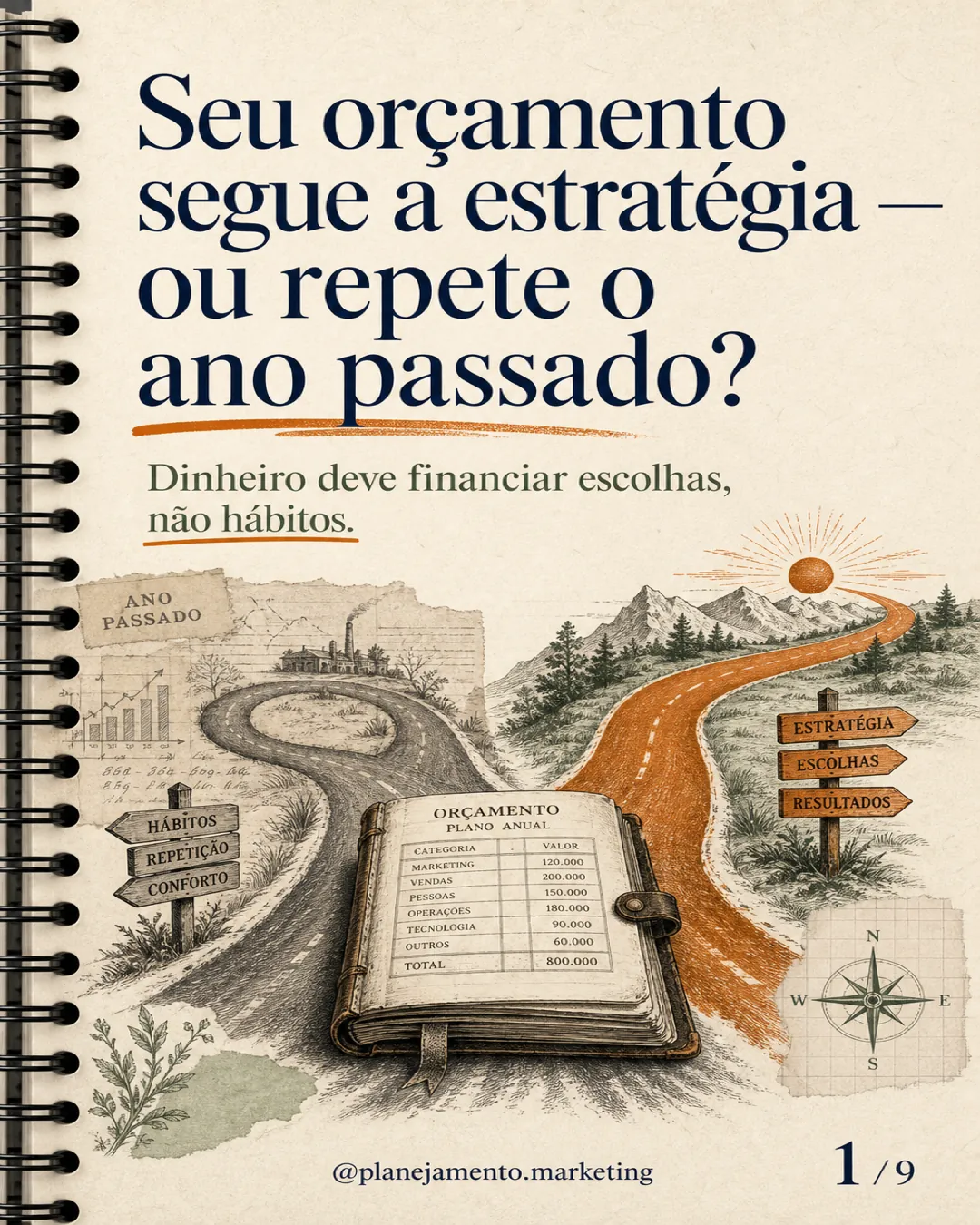 Seu orçamento segue a estratégia — ou apenas repete o ano passado? Faça 6 perguntas antes de distribuir recursos.