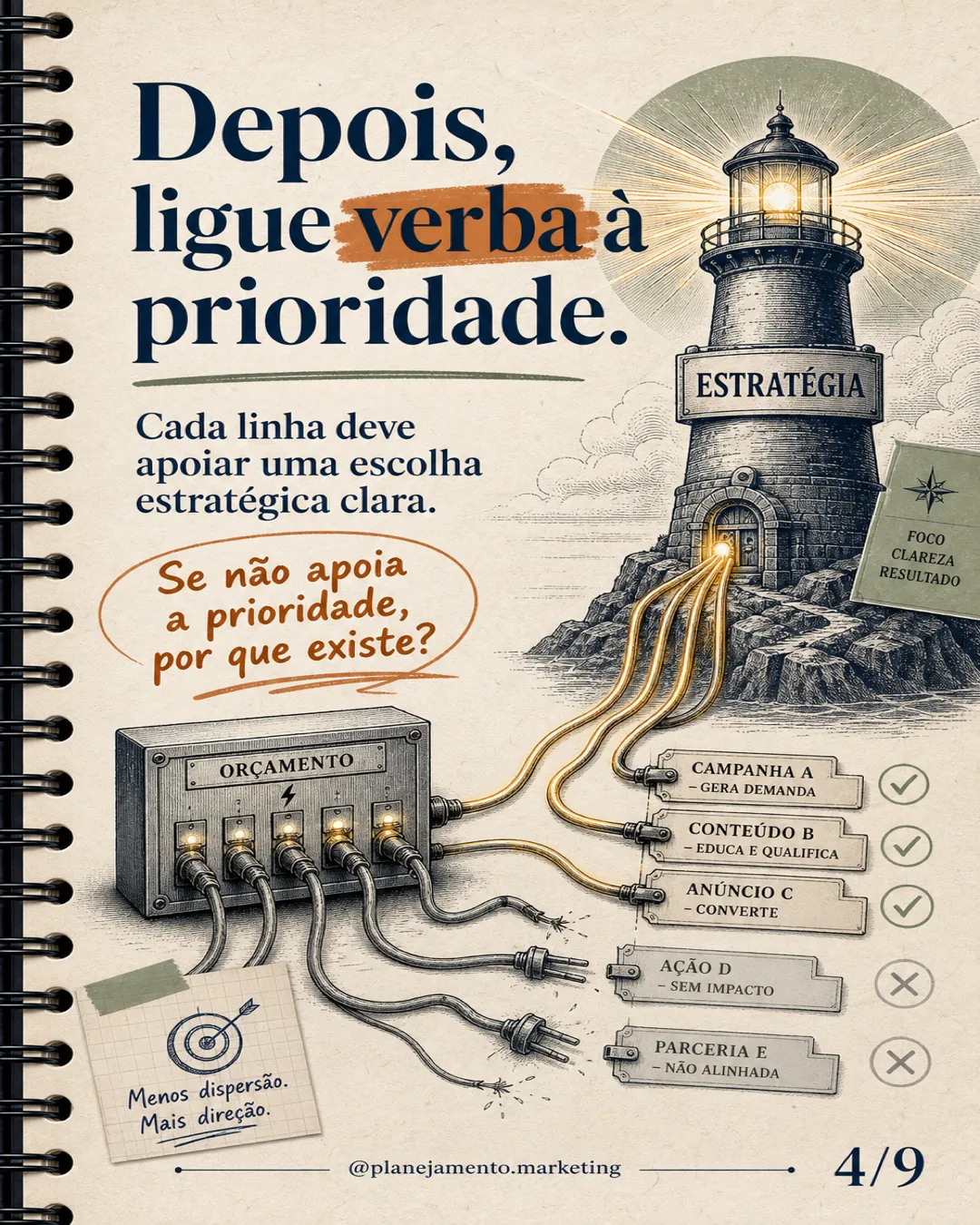 1. Que resultado queremos financiar? Comece pela mudança esperada, não pela lista de despesas.