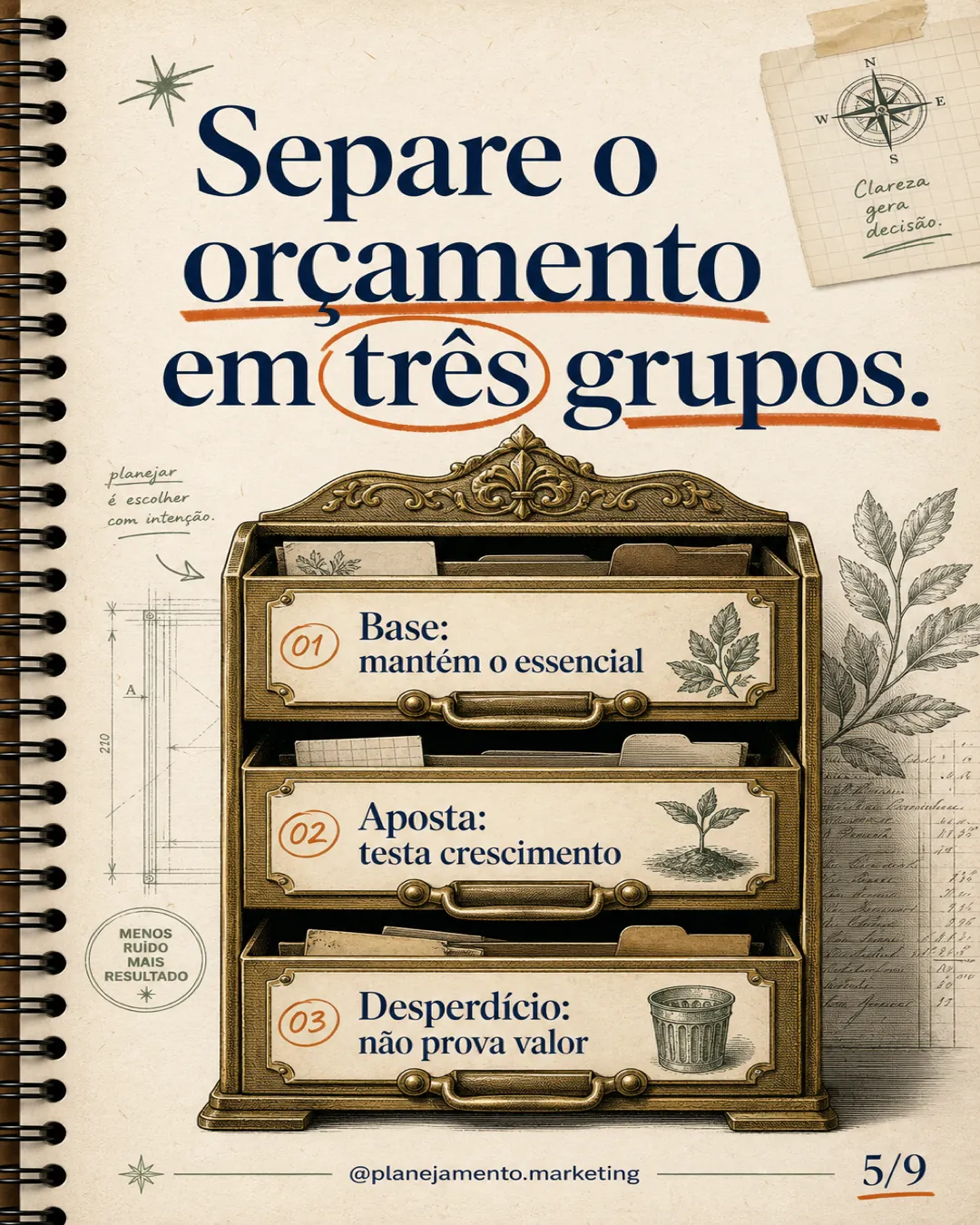 3. O que é base, aposta ou desperdício? Preserve o essencial, teste o futuro e corte o que não gera valor.
